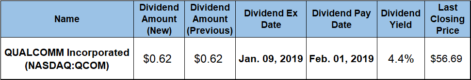 Dividend Growth Stocks