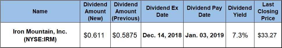 Dividend Growth Stocks