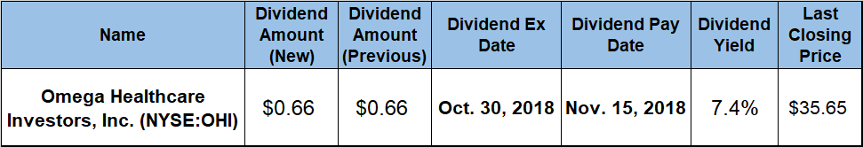 Dividend Growth Stocks