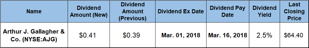 dividend