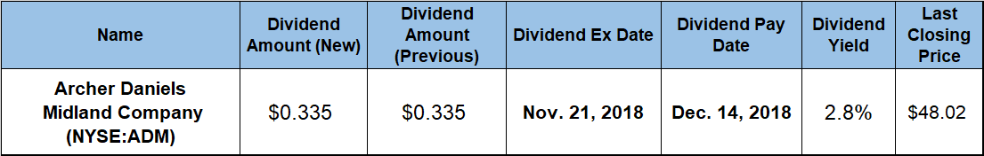 Dividend Yield