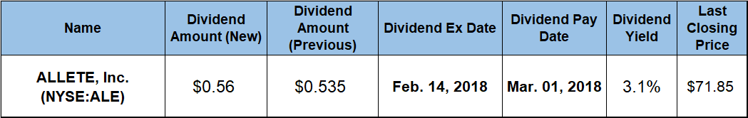 dividend