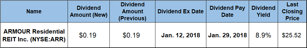 Dividend