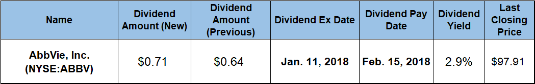 Dividend