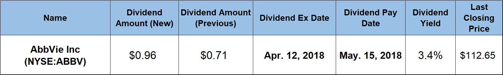 Dividend