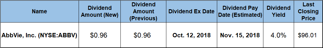 Dividend Yield