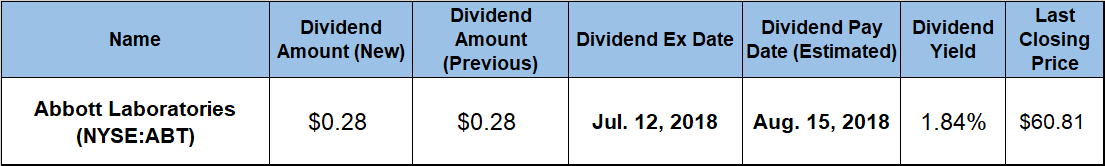 Annual Dividend