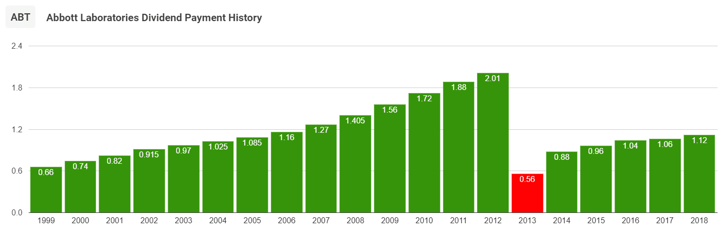 Annual Dividend