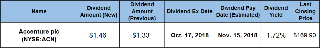 Dividend Payout