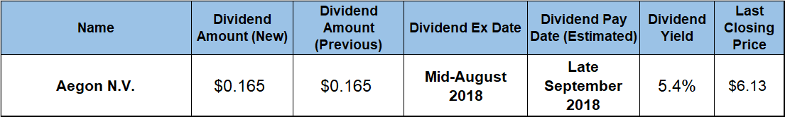 Annual Dividend