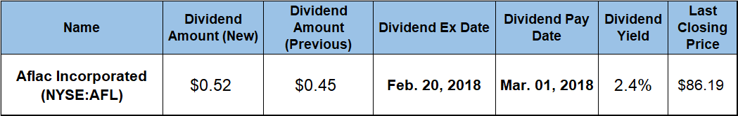 dividend