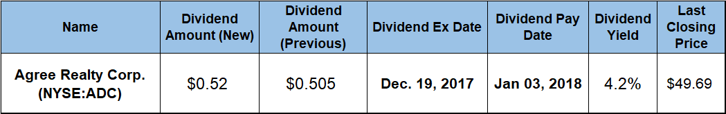 Dividend 