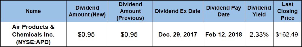 Dividend