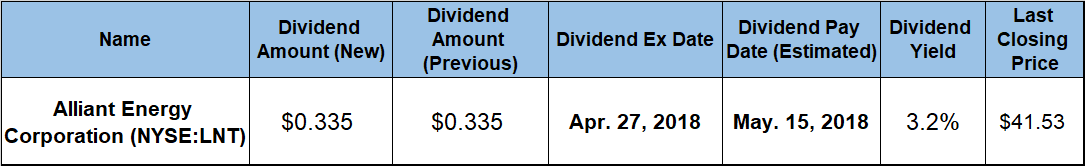 Dividend