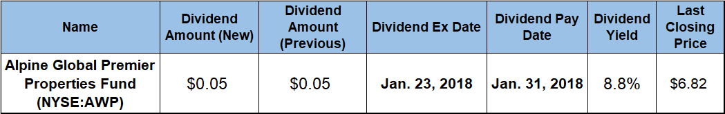 Dividend