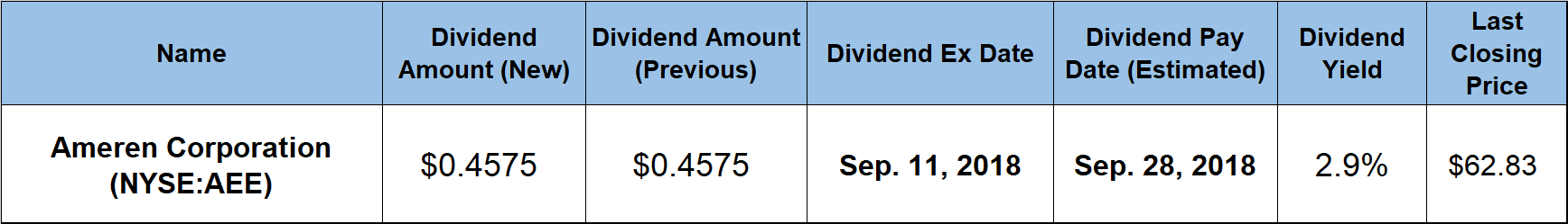 Dividend Hikes