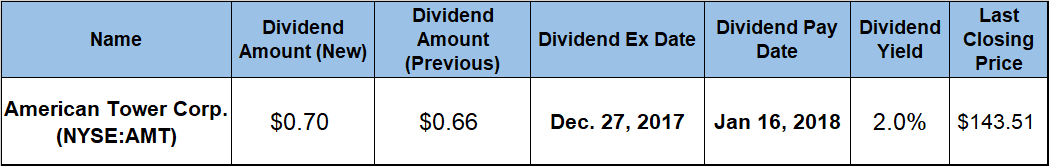 Dividend