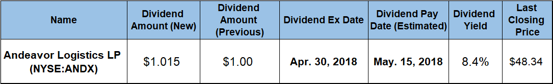 Dividend