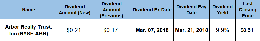 Dividend