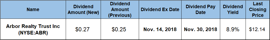 Quarterly Dividend