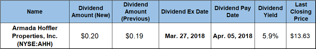 dividend