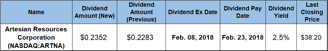 dividend