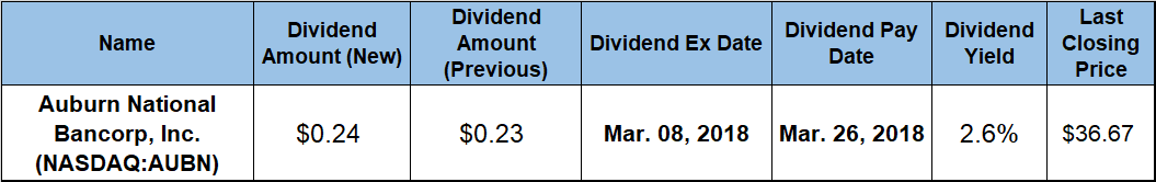 Dividend