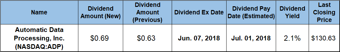 Quarterly Dividend