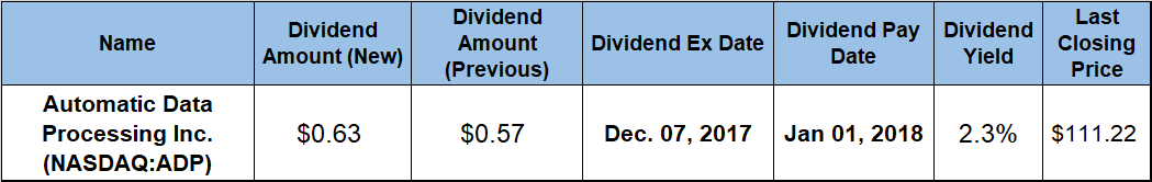 Dividend