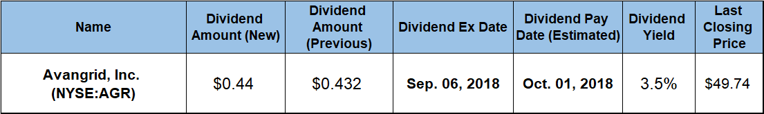 Quarterly Dividend