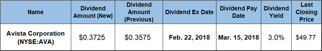 Dividend