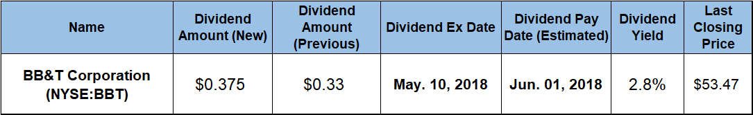 Dividend