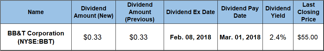 Dividend