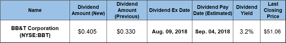 Quarterly Dividend