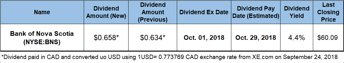 Quarterly Dividend