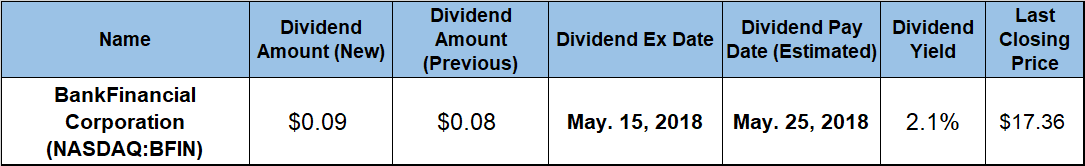 Quarterly Dividend