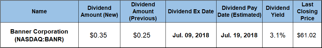 Dividend Hike