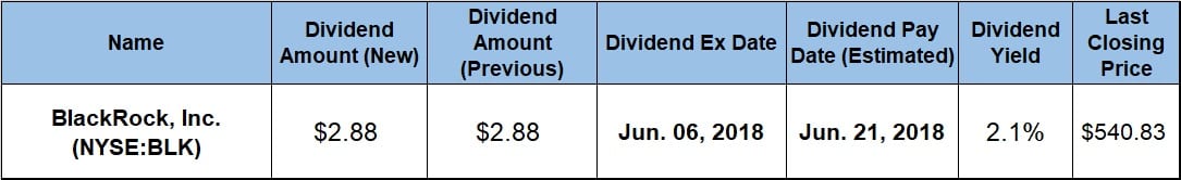 Quarterly Dividend