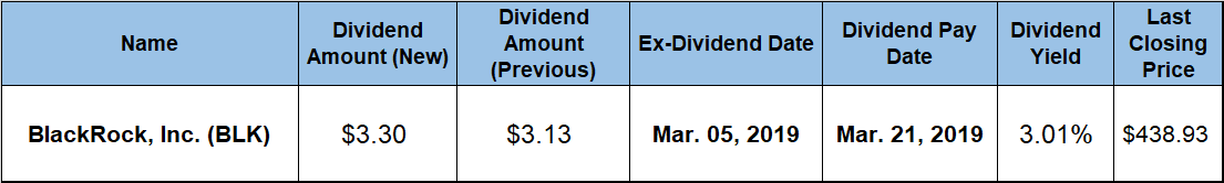 Quarerly Dividend