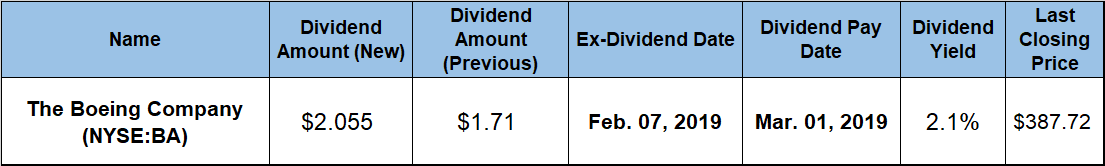 Dividend Hike