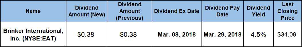 Dividend