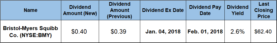 Dividend