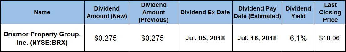 Dividend Yield