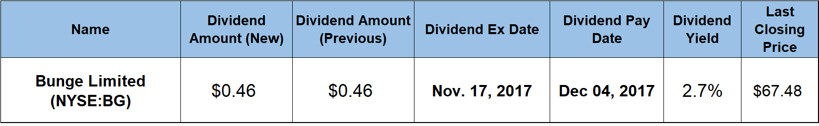 Rising Dividends