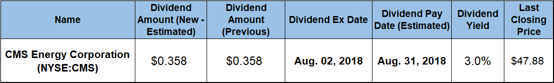 Dividend Hike