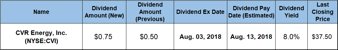 Quarterly Dividend