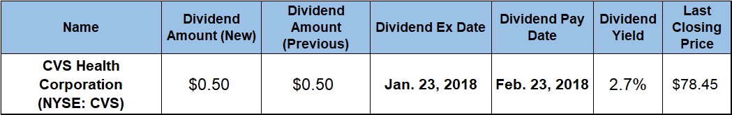 Dividend