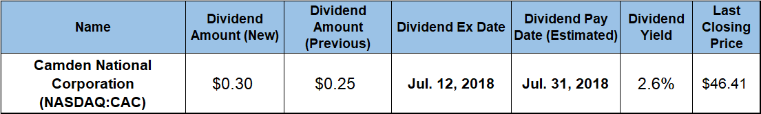 Quarterly Dividend