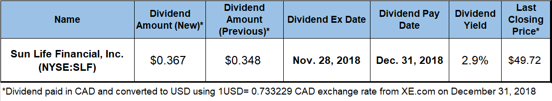 Canadian Dividend Stocks