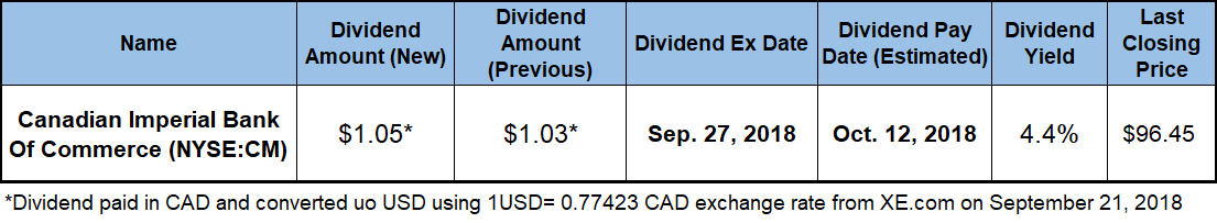 Quarterly Dividend